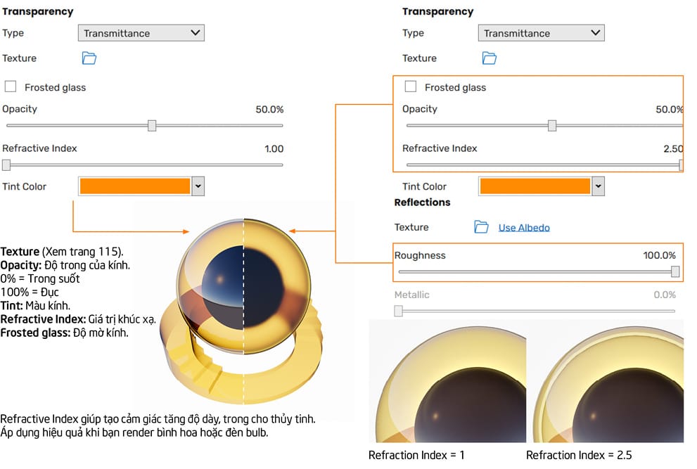 Enscape metrics