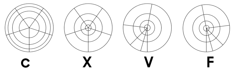 công cụ Line Segment Tool illustrator