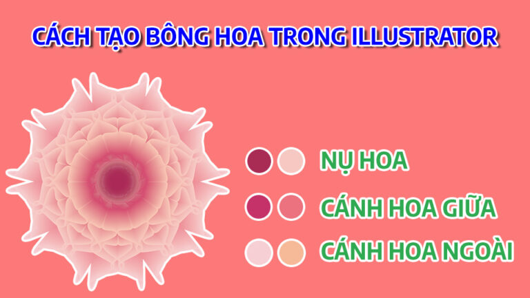 Cách sử dụng công cụ Align trong Illustrator