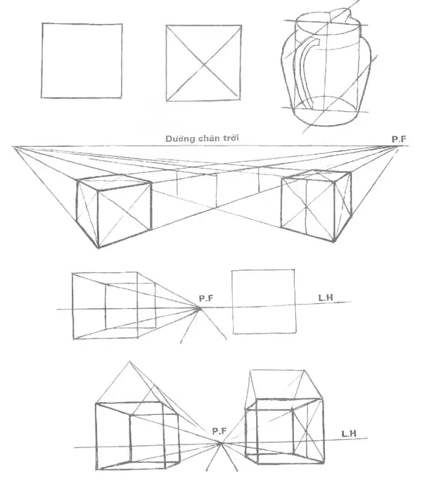 Isometric và ý nghĩa của phương pháp vẽ 3D Isometric