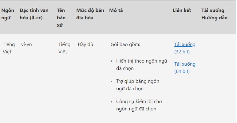 Cách cài đặt Tiếng Việt cho Office 2010, 2016, 2019, 2021, 365